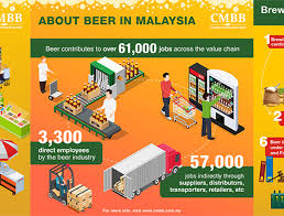 An interesting fact about malaysia is that it is far longer than the earth's circumference of 24,901 miles (40,075 kilometers). Fun Facts About Beer In Malaysia Heineken Malaysia Berhad
