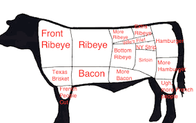 83 per cent of brits don't knowcredit: What Do You Mean You Don T Have Ribeye Steaks Ninja Cow Farm Llc