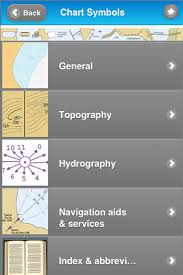 48 Veritable Symbols And Abbreviations Used On Admiralty Chart