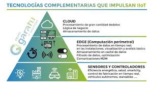 Pin En Cloud Services
