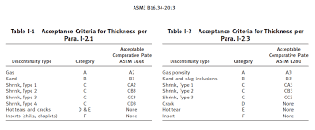 Rt Acceptance Standard For Cast Iron Accordance With Asme B16 34
