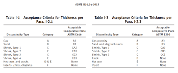 rt acceptance standard for cast iron accordance with asme b16 34