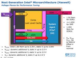 Jun 12, 2013 · intel removes modest 'free' overclocking from standard haswell cpus. Overclock Muy Facil En Intel Haswell Incluso Sin Multiplicador Desbloqueado Muycomputer