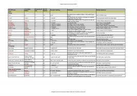 We did not find results for: Word Phrase Translation Italian Frequency Of Use Part Of Poole