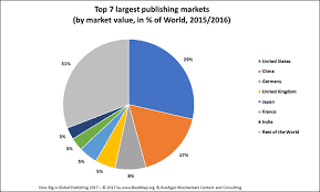 New Bookmap Initiative Trying To Chart The World Publishing