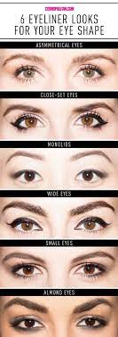 The bed (and headboard) should be the focal point of the luxury master bedroom scheme. Eyeliner For Eye Shapes Chart Get The Perfect Eyeliner For Your Eye Shape In 1 Handy Chart