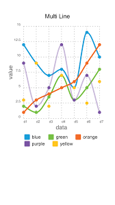 line chart multi series kony marketplace