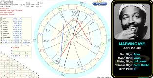 Pin By Astroconnects On Famous Aries Astrology Birth