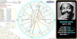 pin by astroconnects on famous aries astrology birth