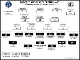 Depth Chart Week 8 Vs Ottawa Toronto Argonauts