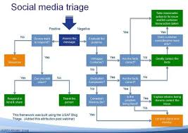 Pin On Social Media Policy
