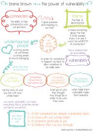 Pin By Jayme Ramsay On Vulnerability Vs Neediness The Power Of Vulnerability Brene Brown Quotes Brene Brown
