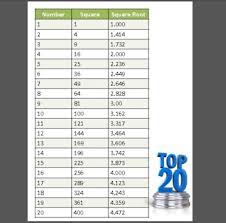 Square Numbers Square Root Chart To 20