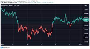The number of #entities with a balance of >= 1k $btc continues to increase. Deutsche Bank Reveals Real Reason Bitcoin S Now Too Important To Ignore Why Its Price Could Continue To Rise Zycrypto