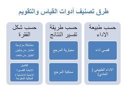 0%0% found this document useful, mark this document as useful. Ø§Ù„Ù‚ÙŠØ§Ø³ ÙˆØ§Ù„ØªÙ‚ÙˆÙŠÙ… ÙÙŠ Ø§Ù„ØªØ±Ø¨ÙŠØ© ÙˆØ¹Ù„Ù… Ø§Ù„Ù†ÙØ³ Ppt Download
