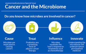 We going to be rich. Rich Inner Lives Exploring The Connection Between Cancer And The Human Microbiome Ecancer