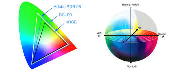 color spaces srgb adobe rgb prophoto dci p3 rec 709