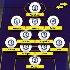 Wolves have gone unbeaten against chelsea home and away for the second time in the last three if this is our starting point i'm looking forward to where we will end up. wolves boss nuno espirito santo says he was proud of his players after they earned a draw against chelsea at stamford bridge. Tuchel S First Game How Chelsea Could Line Up V Wolves