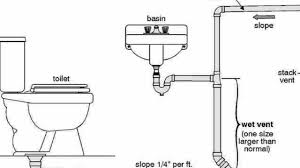 The size you need will be dependent on how much space you have in your bathroom and how you want your basin to. Bathroom Ideas Size Of Bathroom Sink Drain Pipe Bathroom Art Youtube