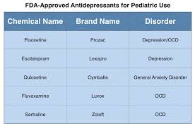 Antidepressants For Pediatric Use Mad In America