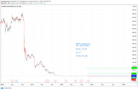 Dhfl / dhfl share price, technical analysis, fundamental analysis, stock price, option analysis chart, dhfl open interest, japanese candlestick chart analysis, nse, nifty trader. Dhfl Nse All Products Are Discounted Cheaper Than Retail Price Free Delivery Returns Off 79