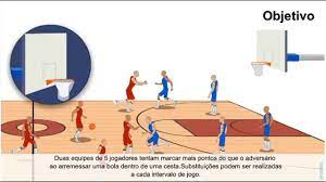 No decorrer das regras oficiais de basketball, qualquer referência feita a um técnico, jogador ou oficiais, etc., expressa no gênero masculino, não é. Mundo Do Esporte Gol Regras Do Basquetebol