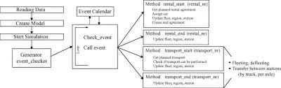The form will be submitted to keywords : Modeling And Solving The Short Term Car Rental Logistics Problem Sciencedirect