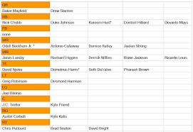 updated browns depth chart following the recent roster moves