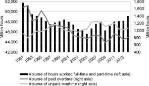 Except for minors, there is no limitation on the number of hours an employee may work in a workweek. Measuring Hours Worked In Germany Contents Data And Methodological Essentials Of The Iab Working Time Measurement Concept Journal For Labour Market Research Full Text