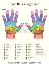 Hand Reflexology Table Listing