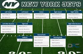 New York Jets Depth Chart 2016 Jets Depth Chart