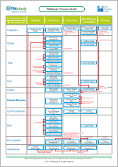 Pmbok 5th Edition Process Chart Pdf