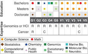 The cost of health care in the united states is staggering, and health insurance, which pays some of the bills, is an often complicated benefit that none of us like until we need it. An Analysis Of Automated Visual Analysis Classification Interactive Visualization Task Inference Of Cancer Genomics Domain Experts