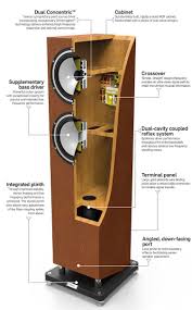 Tannoy Revolution Xt 8f Floor Standing Speakers Review Hometheaterhifi Com Audio Design Speaker Design Floor Standing Speakers