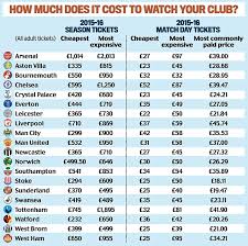 premier league away tickets should be 10 clubs are