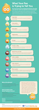 Reading The Pee Signs How Regularly Checking Your Urine Is A Good Idea Infographic Infographic Health Health Facts Health Fitness