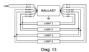 Fluorescent lamps are a type of gas discharge tube similar to neon signs and mercury or sodium vapor street or yard lights. Advance Ballast Wiring Diagram