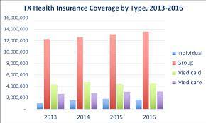 Housed within realtors® insurance place, the major medical health insurance exchange provides nar members with access to qualified (aca) major medical insurance plans. Texas Health Insurance Valchoice