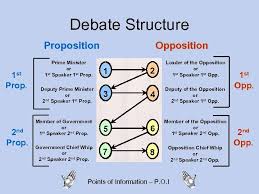 Yes, its boring to learn about, and im about to write a lot. Bpd British Parliamentary Debating By Lio Kaufman