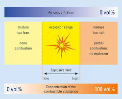 If the product has a solid object protection of 1 to 4, it is protected against elements that are over 1mm, from hands and fingers to small tools or wires. What Is Meaning Of Lel Uel Pid