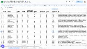 探索AI Chatbot：Poe 平台比較表- HDcourse
