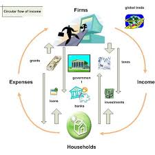 comprehending the circular flow of income as an economic model