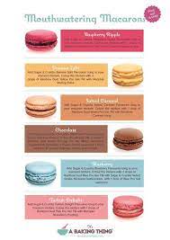 Twitter Macarons Macaronsbacken Macaronsfullungrezept Macaronsrezept Macaronsrezeptdeutsch M Macaron Flavors French Macaroon Recipes Macaron Recipe