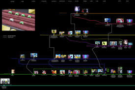 Dragon ball z series in order: How Many Different Timelines Are There In Dragon Ball Including Gt Quora