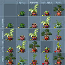 30 Complete Plant Tycoon Pollination Chart