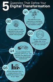 Five Methods To Define Your Digital Transformation Infographic Onlinemarketi Digital Transformation Digital Transformation Business Digital Marketing Trends