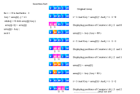 Insertion Sort Visualization Insertion Sort Insertion Sort Algorithm Learn Computer Science