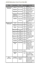 adhd medication chart reeths