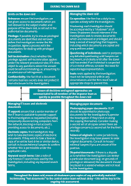 Members saw 82% growth in q2 (most recent. Sfo And Fca Dawn Raids Ashurst