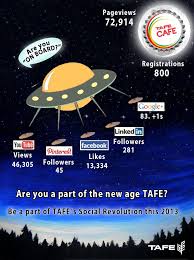 As We Approach 2013 Be A Part Of Tafe S Social Revolution As We Enter New Dimensions Of The Virtual World Are You Onboard New Age Revolution Social